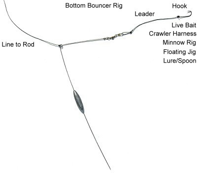 bottombouncerrig 